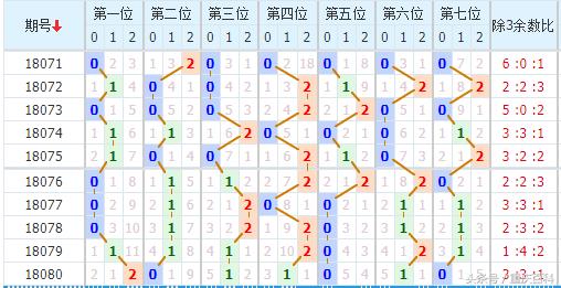 探索大乐透开奖结果走势图，012的奥秘大乐透开奖结果走势图新浪网