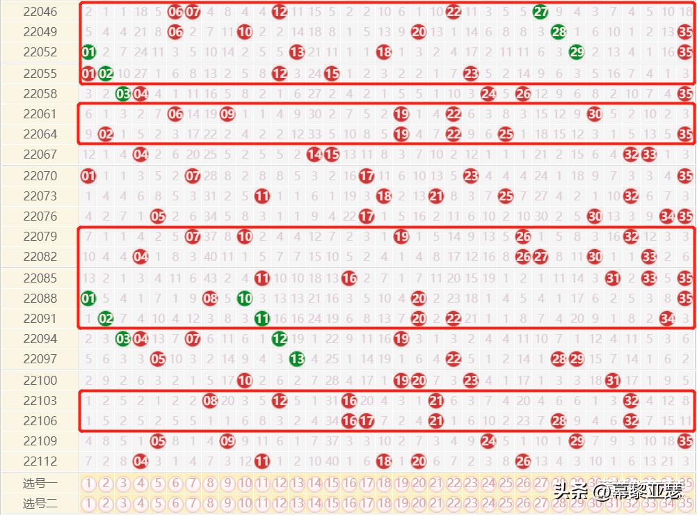 探索大乐透开奖结果走势图，解锁中彩的秘密图表大乐透开奖结果走势图表坐标连线