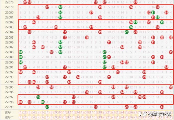 大乐透开奖结果走势图与360彩票的深度解析大乐透开奖走势图 360