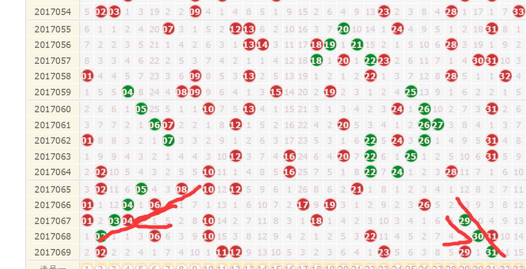 今晚双色球的开奖号码，揭秘幸运的数字游戏今晚双色球的开奖号码双色球最新走势图