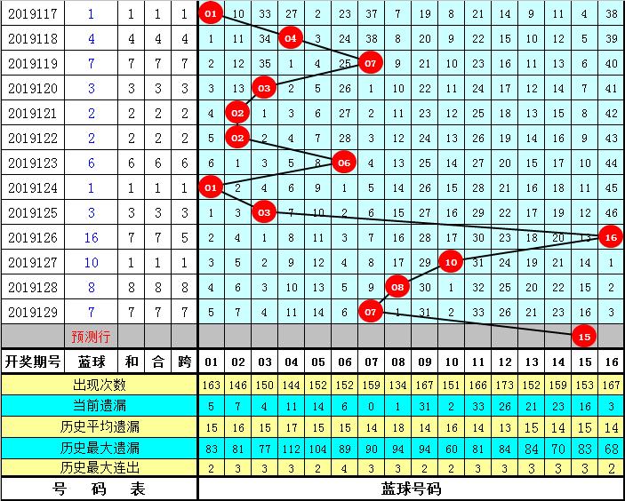 今晚双色球的开奖号码与下期期待，彩民的梦想之夜双色球今天开奖结果下期什么时候开奖