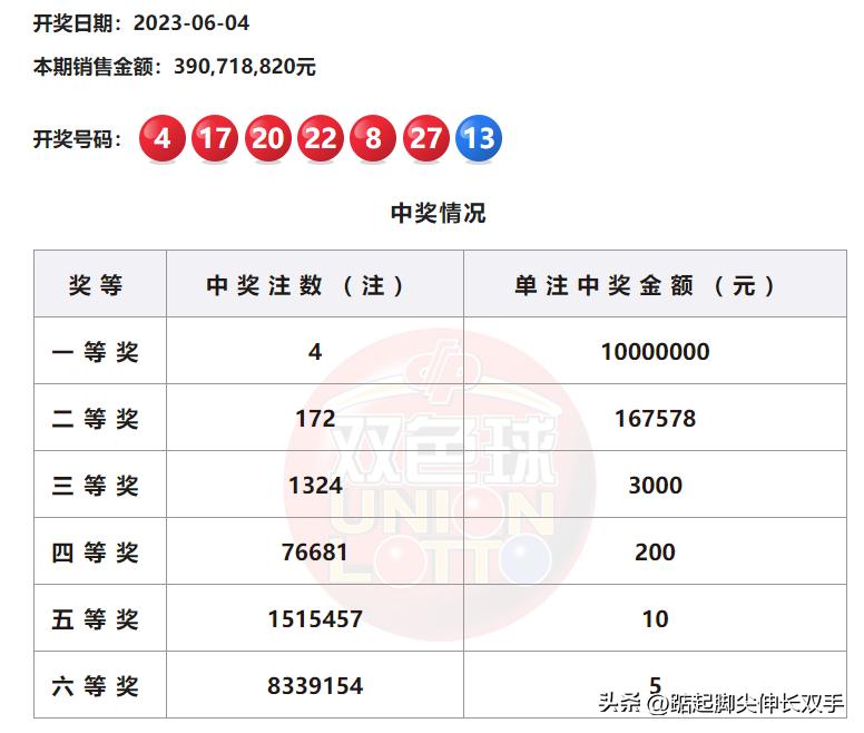 寻找今晚双色球的开奖号码，一场数字与运气的奇妙之旅搜一下今晚的双色球开奖结果