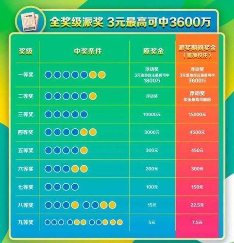 今晚双色球开奖号码揭秘，概率与幸运的碰撞今晚双色球开奖奖号码是多少