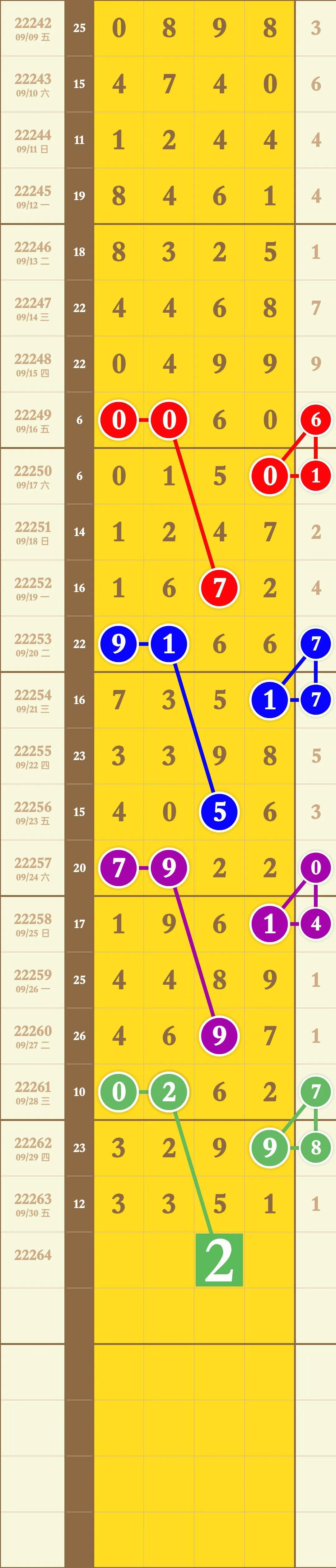 今晚排列5开奖结果规律探析，数据背后的秘密排列5今晚的开奖规律