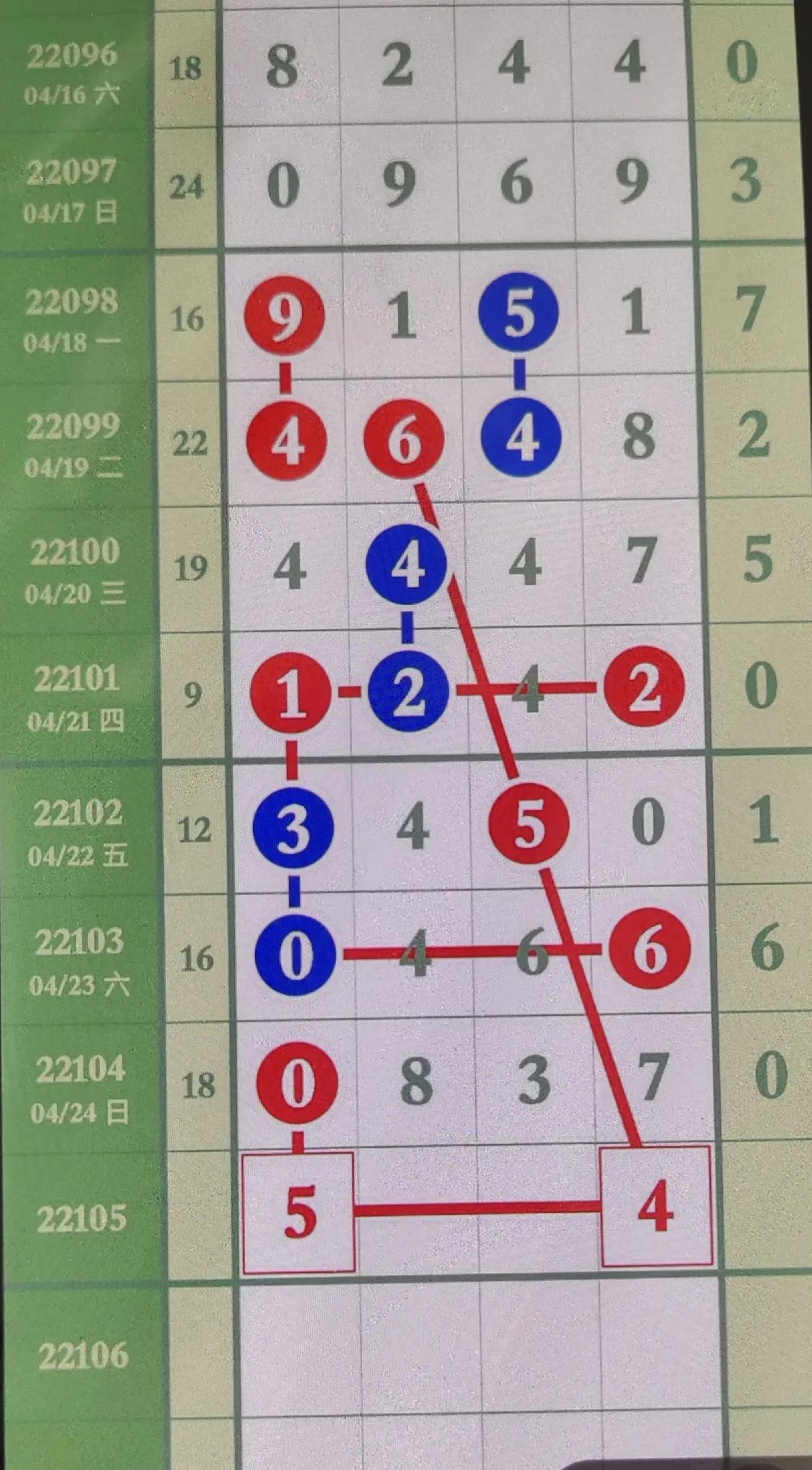 今晚排列五开奖号码查询结果，揭秘数字背后的幸运与期待今晚排列五开奖号码查询结果是什么意思