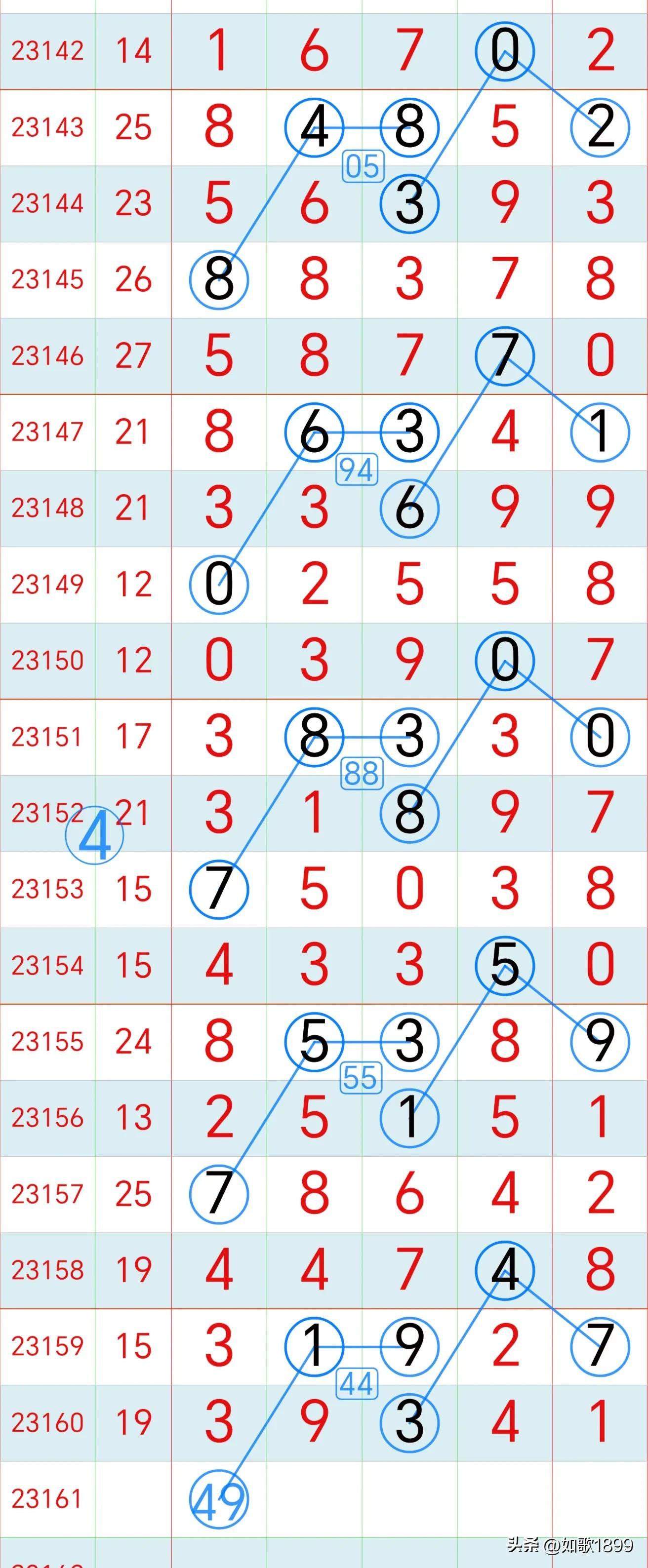 今晚排列五开奖号码查询结果一，揭秘数字背后的幸运与期待l今晚排列五开奖结果查询