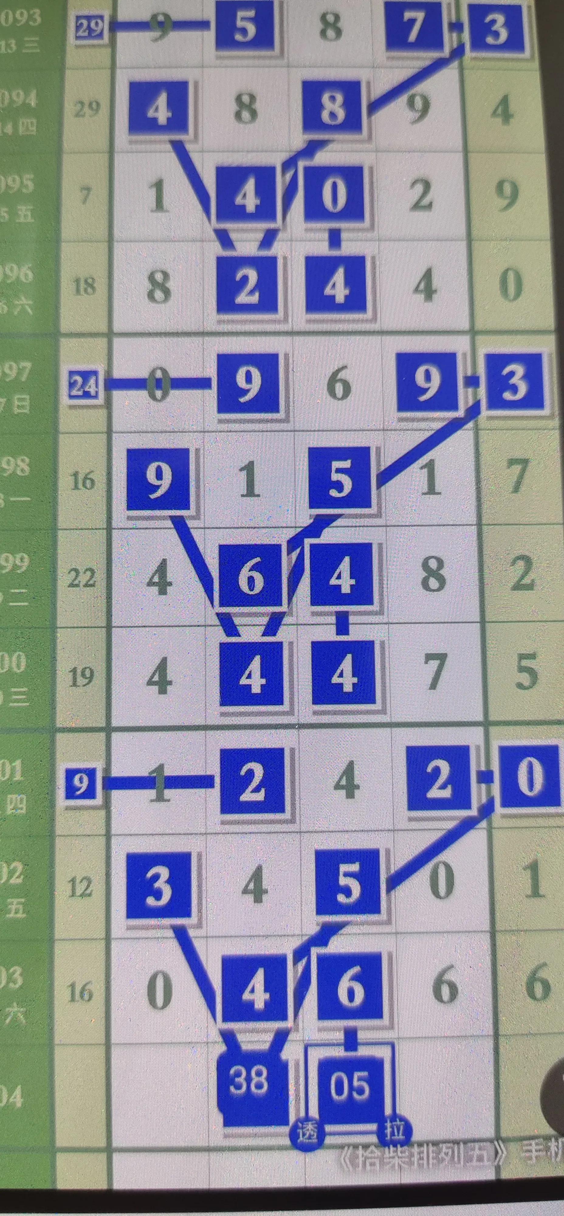 今晚排列五开奖号码查询结果揭晓，七位数背后的幸运秘密今晚排列五的开奖结果