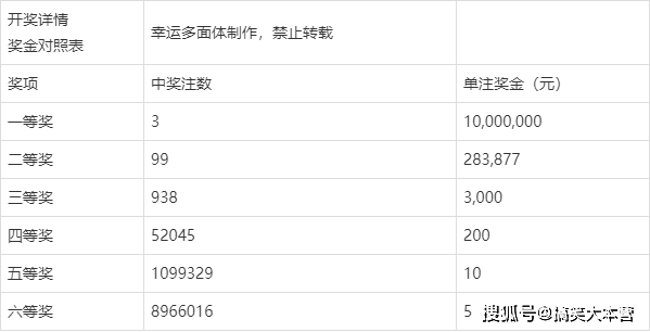 2019年双彩球开奖结果回顾，揭秘幸运之匙双彩球开奖结果?双色球
