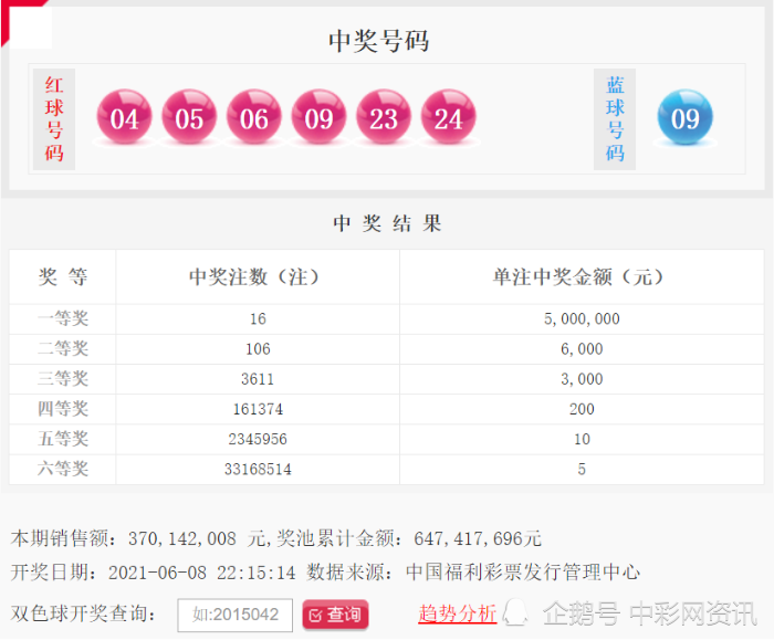 2021063双色球开奖号码