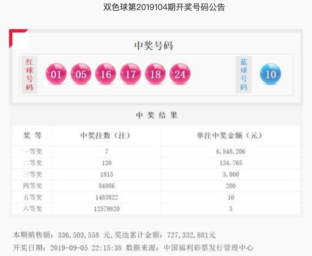 2018年双彩球第3期开奖结果揭晓，幸运与惊喜的碰撞2018103双色球开奖结果
