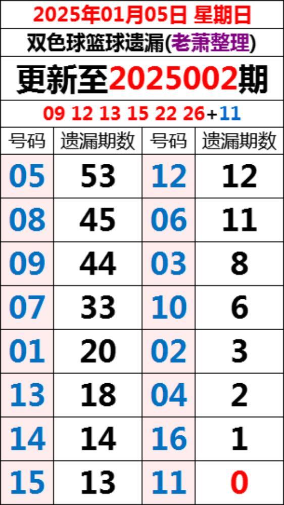 揭秘双彩球第128期开奖结果，幸运数字的奇妙碰撞128期开奖号码双色球