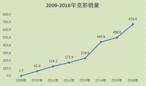 探索双彩球与大乐透的奇妙世界，揭秘开奖结果背后的奥秘体双色球开奖彩超级大乐透开奖结果