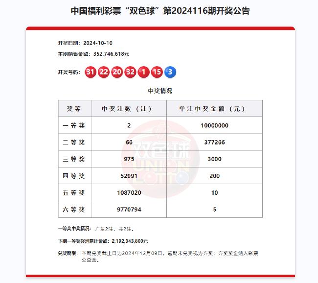 公司简介 第22页