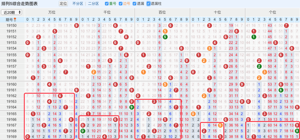 排列五走势图带连线图的奥秘与开奖揭秘排列五走势图带连线图 开奖号码