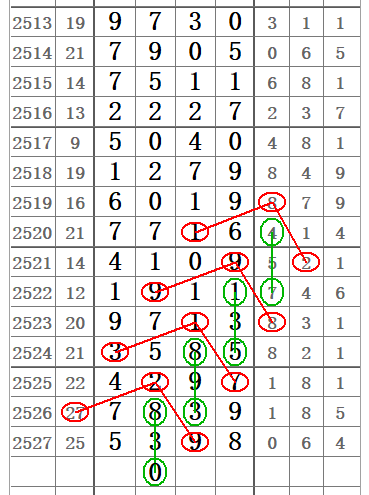 排列五走势图综合版带试机号，解锁数字彩票的奥秘排列五走势图全部号码