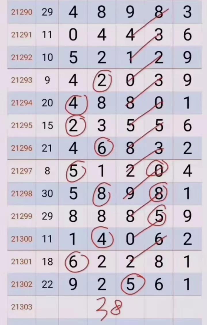排列五走势图