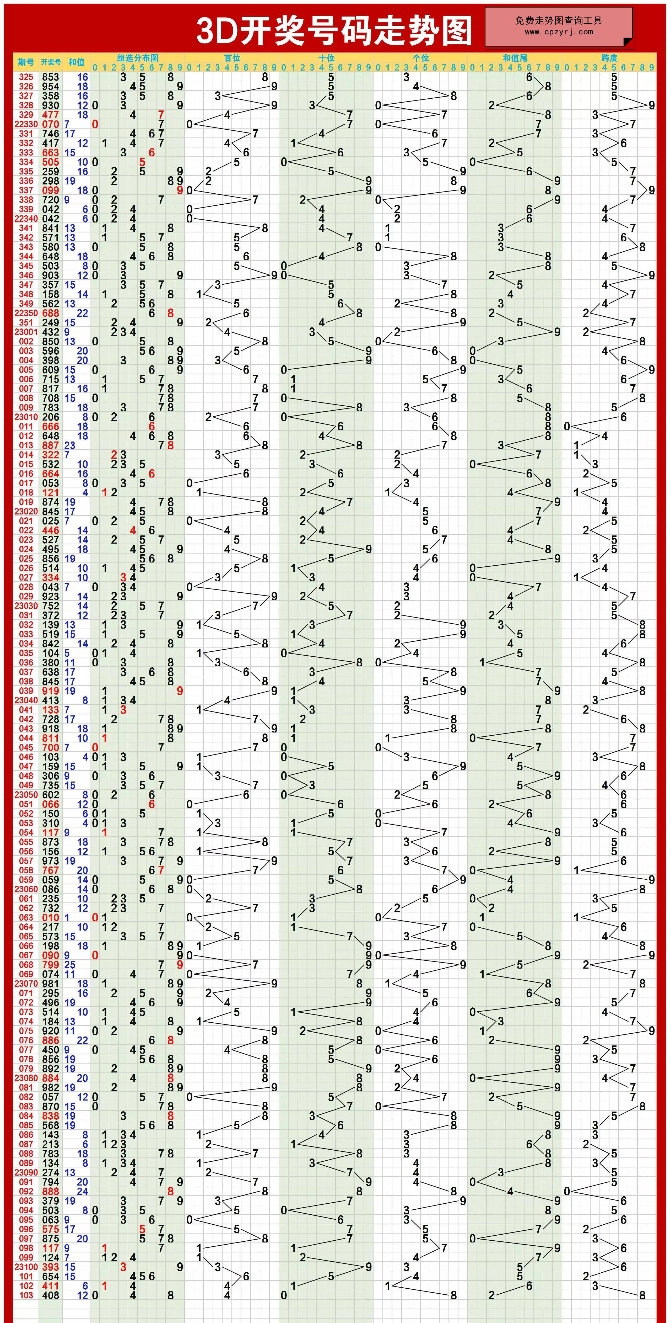 探索双色球2019-超长走势图，解码彩票背后的数字奥秘双色球走势图带连线图2020年