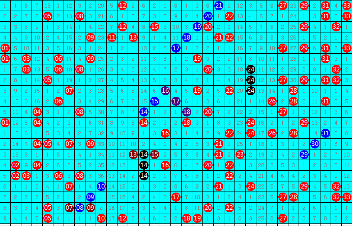 探索双色球红蓝走势图，揭秘数字背后的奥秘双色球走势图红蓝综合版