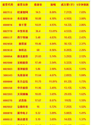 利彩工具