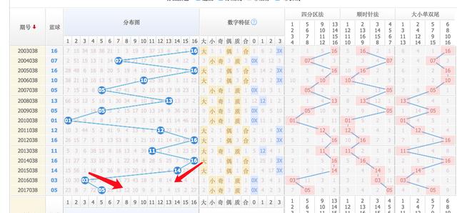 旧版双色球红蓝走势图，透视数字背后的奥秘双色球红蓝走势图(旧版)图表