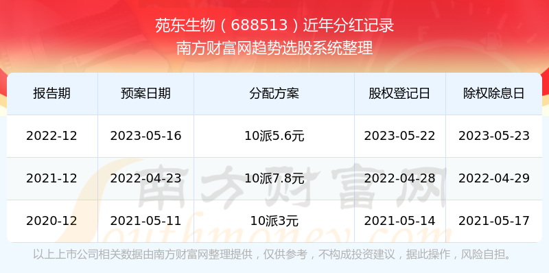 探索二元网双色球红蓝走势的奥秘，数据背后的智慧二元网双色球红蓝走势图表