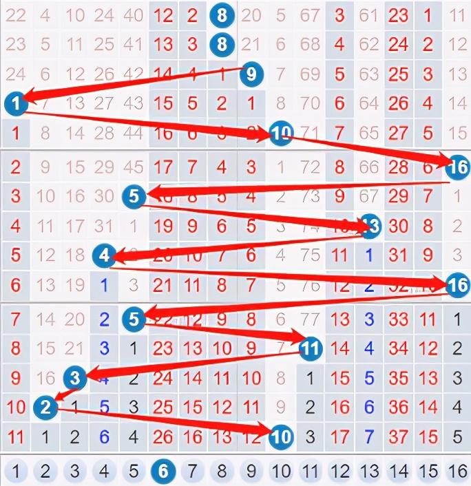 南方网双色球红蓝走势图，揭秘彩票背后的数字奥秘双色球红蓝综合走势图南方
