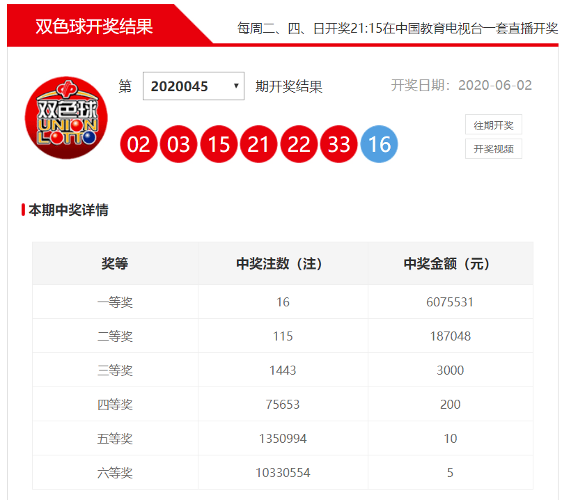 探索双色球红蓝走势图，大星背后的秘密双色球红蓝走势图大星网