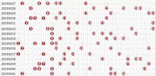 玩转双色球，红蓝走势图深度解析与实战策略双色球红蓝走努