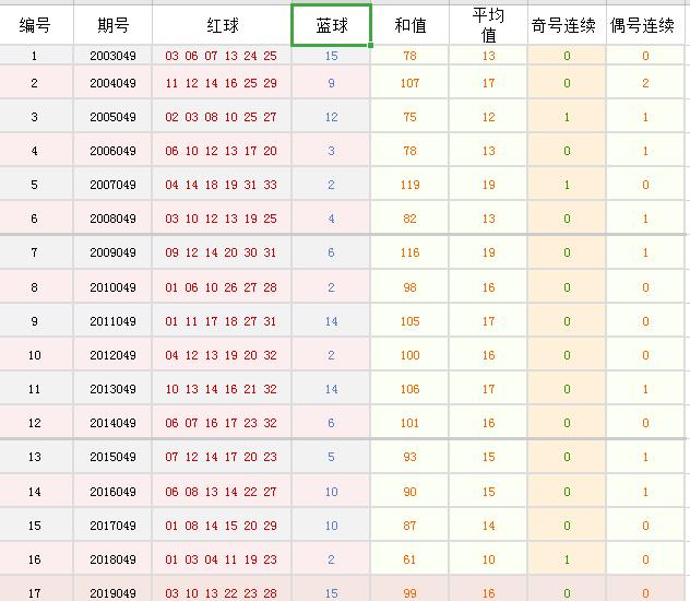 探索双色球红蓝走势图，科学选号的新视角双色球红蓝走努
