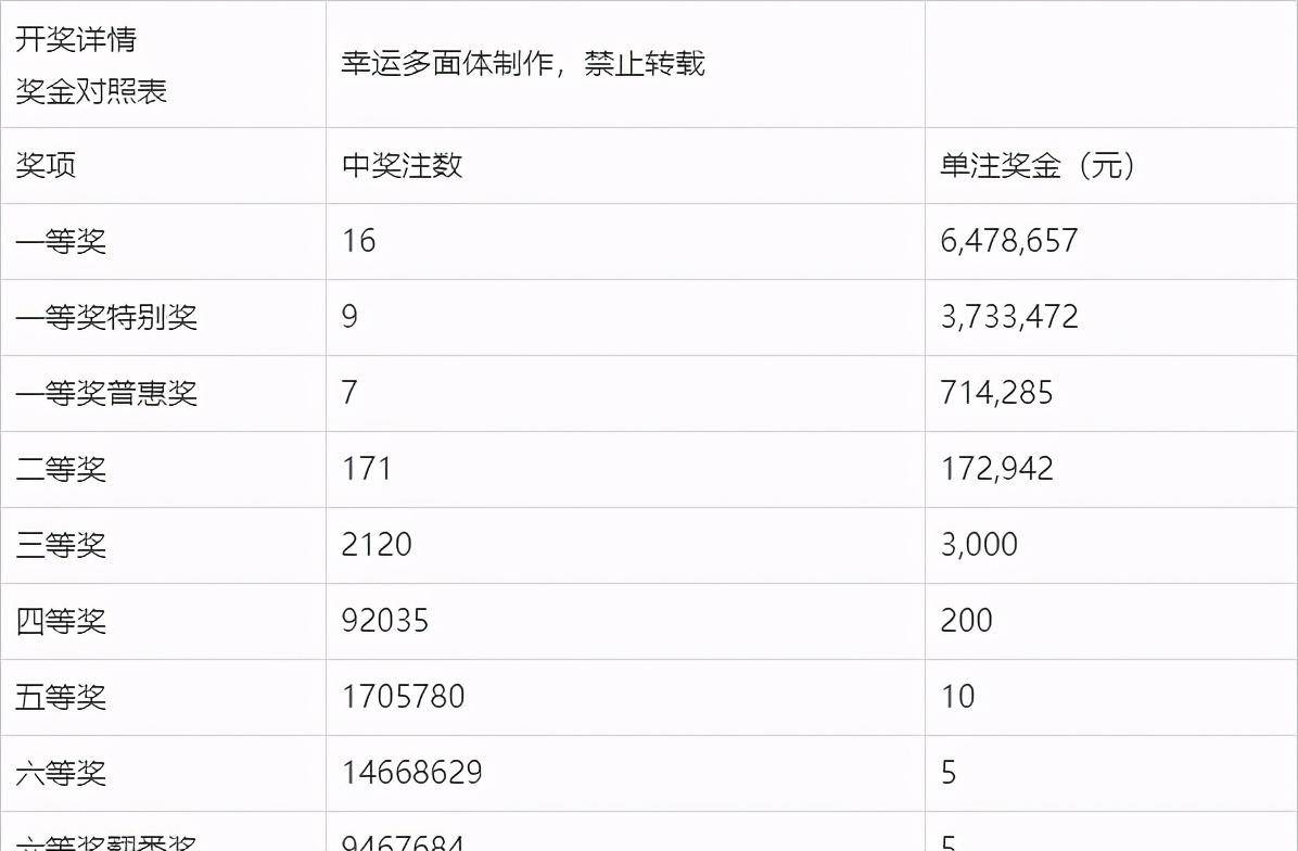 探索双色球与排列三，数字游戏的魅力双色球排三开奖结果查询