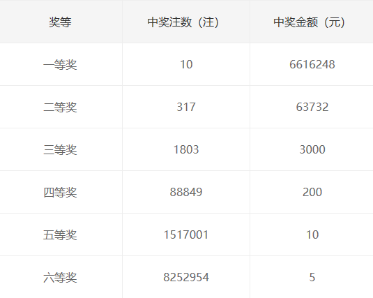 203年4月15日双色球结果开奖号码，揭秘幸运的数字密码双色球结果开奖号码2023141