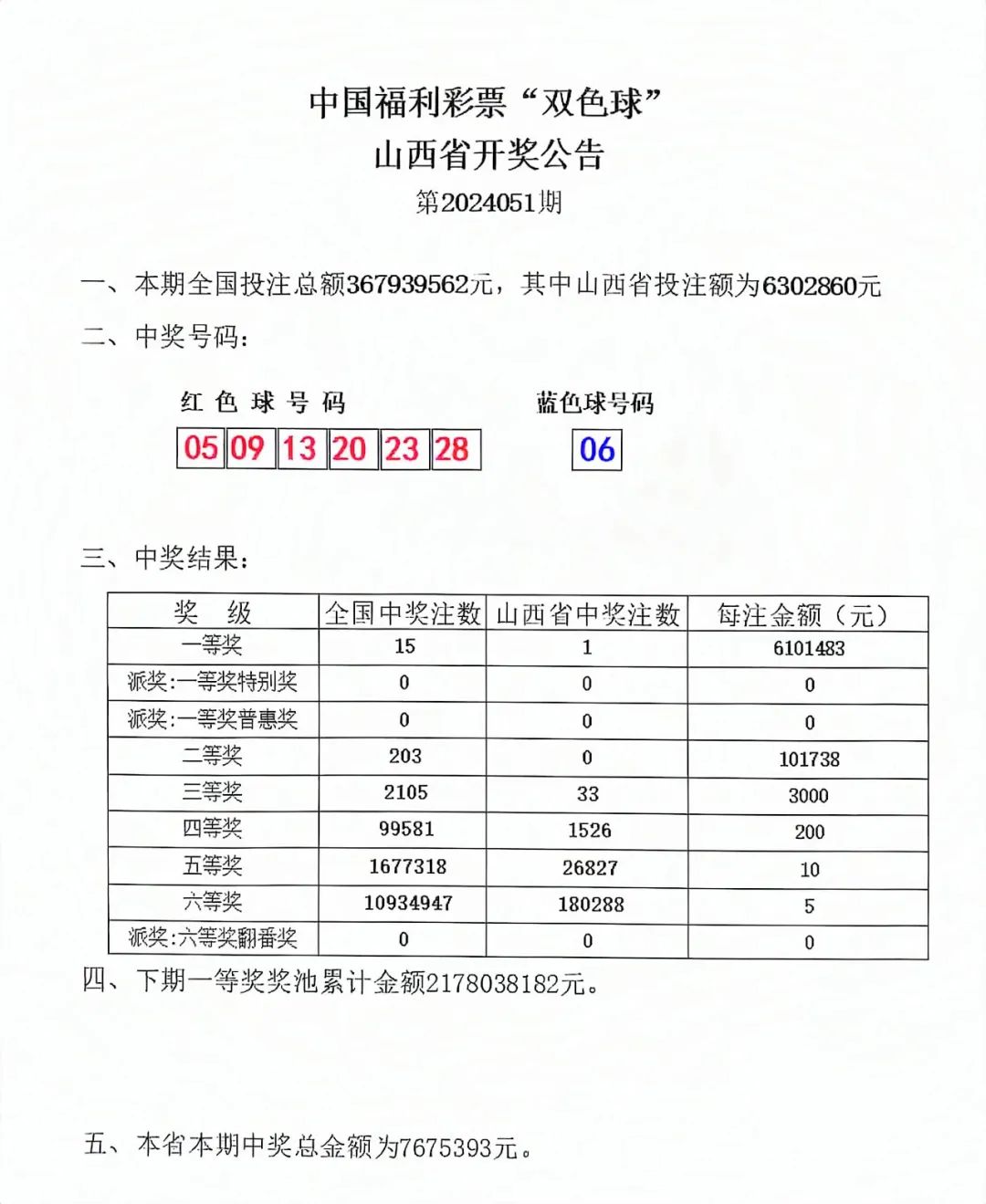 揭秘双色球23014期开奖结果,解析中得大奖的奥秘双色球结果开奖号码23011期是多少