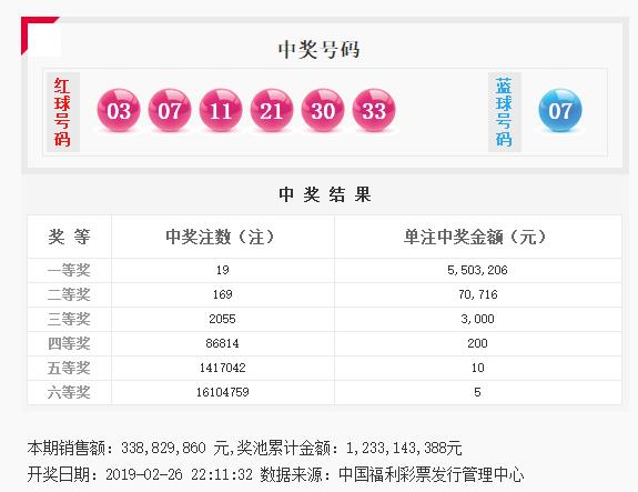 2019年双色球结果开奖号码，揭秘中彩背后的故事与影响双色球结果开奖号码2022152