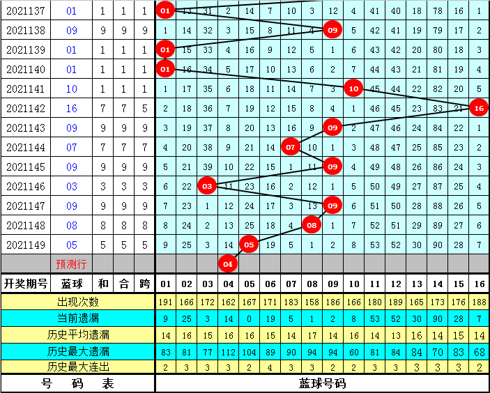 探索双色球，2019年7月4日开奖号推荐及分析21074双色球开奖