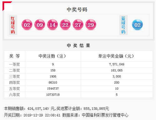 2019年双色球开奖结果，揭秘幸运数字背后的故事双色球结果开奖号码2022152