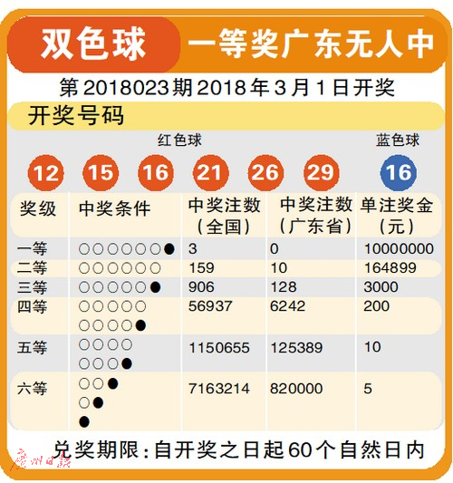 今日双色球开奖结果揭秘，幸运数字的奇幻之旅双色球结果今天结果预测