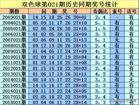 双色球47期开奖揭秘与选号策略分析双色球结果4 1中奖多少钱