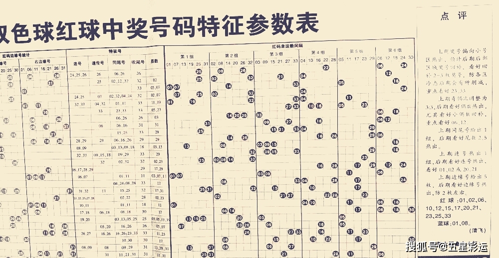 揭秘双色球出结果，探寻背后的规律与随机性双色球出号规律总结