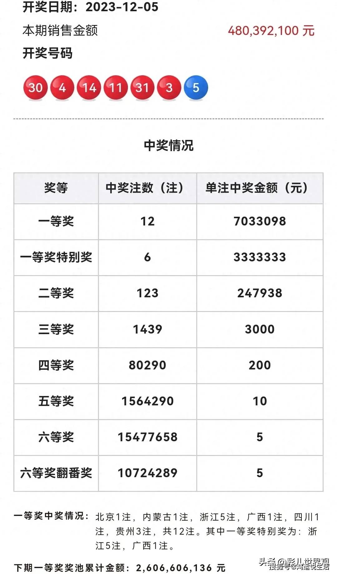 探索双色球，揭秘其结果的无限可能双色球有多少种球