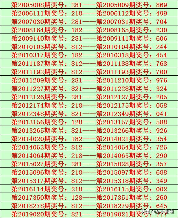 揭秘体彩排列三开奖号码的奥秘与理性投注建议体彩排列三的开奖号码查询