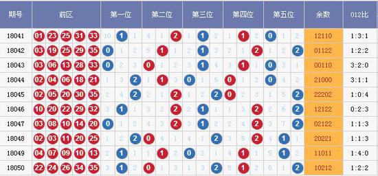 探索体彩排列三，开奖号码走势图中的奥秘体彩排列三的开奖号码走势图查询