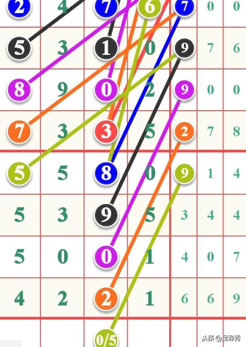 七星彩开奖号码大全，大公鸡的幸运时刻七星彩开奖号码结果公鸡