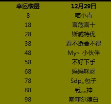 七星彩，揭秘12389与幸运数字的奇妙缘分七星彩开奖号码列表