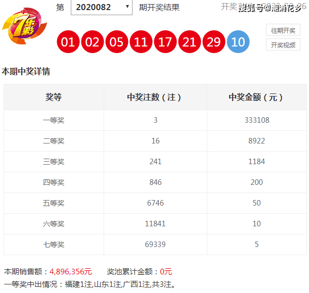 七星彩开奖号码查询与玩法大全七星彩开奖号码查询结果直播
