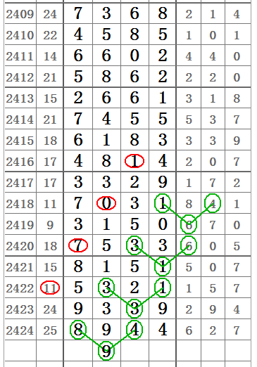 查七星彩历史开奖号码大全，解锁数字背后的秘密七星彩历史开奖数据查询