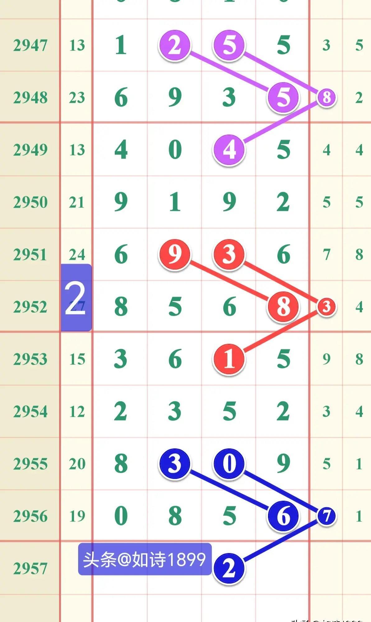 七星彩开奖号码的奥秘与期待，从0到9，探索数字背后的故事七星彩开奖号码大全查询结果