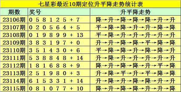 2018年七星彩历史开奖号码大全，回顾与解析2018年七星彩开奖结果全部历史