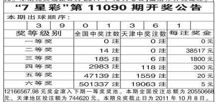 七星彩开奖号码最新今晚结果查询指南七星彩开奖结果今天最新开奖号码查询