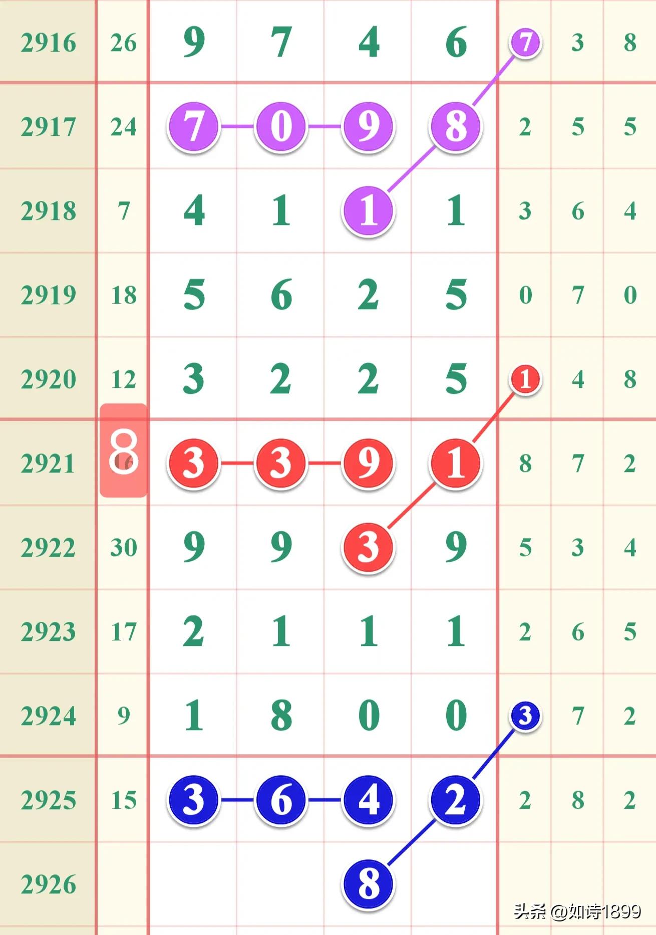 七星彩开奖号码最新走势图下载，解锁数字游戏中的智慧与策略七星彩开奖号码最新走势图下载手机版