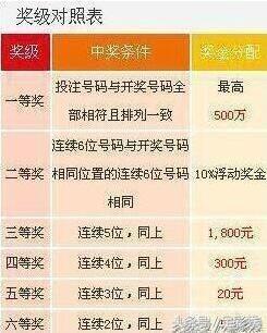 七星彩开奖号码最新兑票规则全解析七星彩开奖号码兑奖规则表格